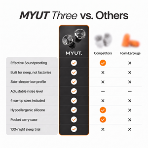 MYUT THREE. Sleep Earplugs